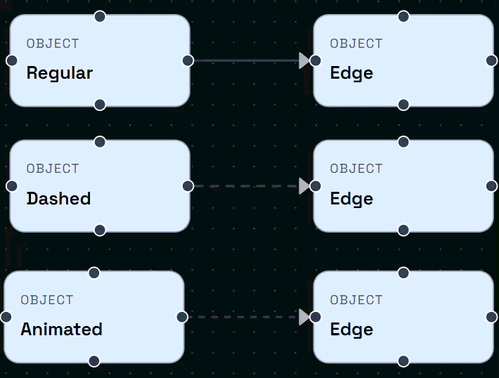 Useful screenshot for comparison of all three edge types side-by-side